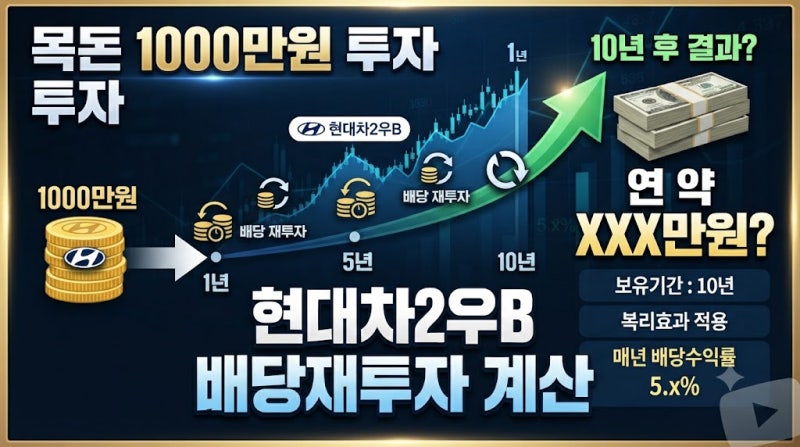 목돈 딱 1000만원, 현대차2우B에 넣었다... 10년 보유·배당 재투자까지 계산