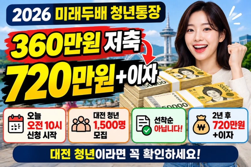2026 미래두배 청년통장 오늘 신청｜360만원 넣으면 720만원 받는 조건 (대전)