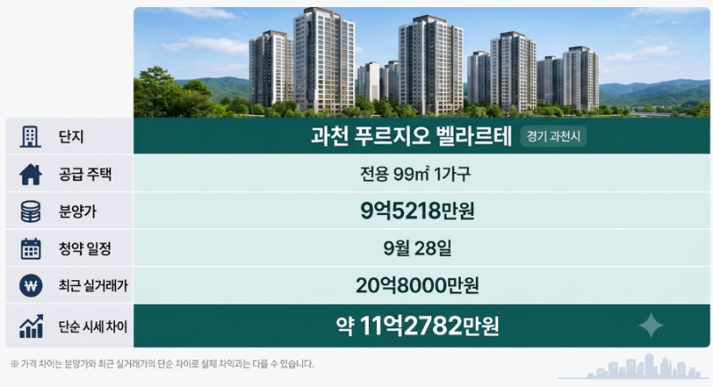 "로또 줍줍 막차 기회?" 과천 아파트 9억 무순위 청약, 신청 자격은?