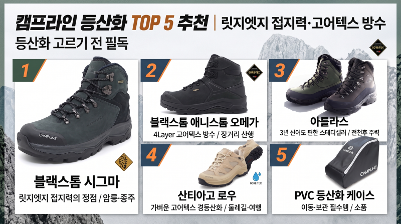 캠프라인 등산화 TOP 5 추천 | 릿지엣지 접지력·고어텍스 방수, 등산화 고르기 전 필독