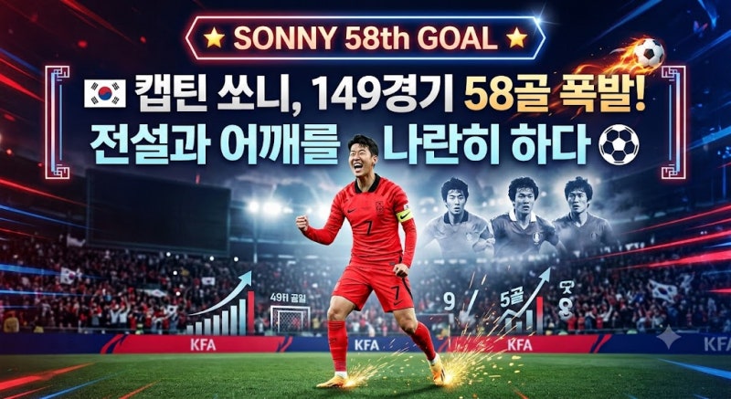 손흥민 국가대표 최대골 타이 기록! 차범근과 어깨를 나란히 한 영광의 순간