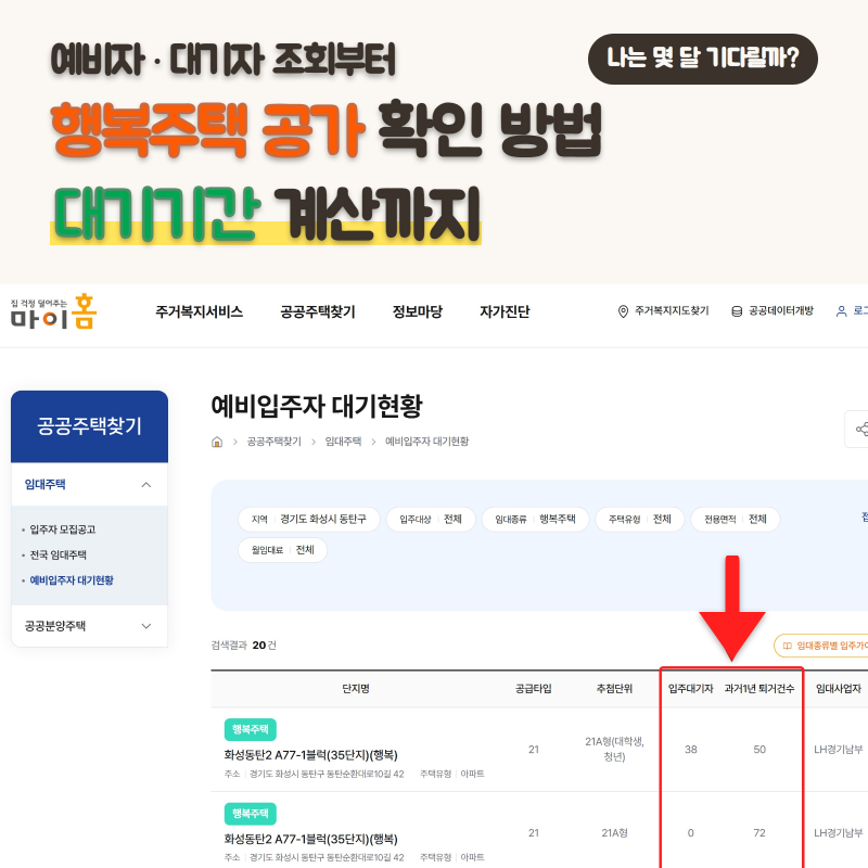 임대 행복 주택 공가 확인 방법ㅣ예비자 대기자 조회부터 대기기간 계산까지