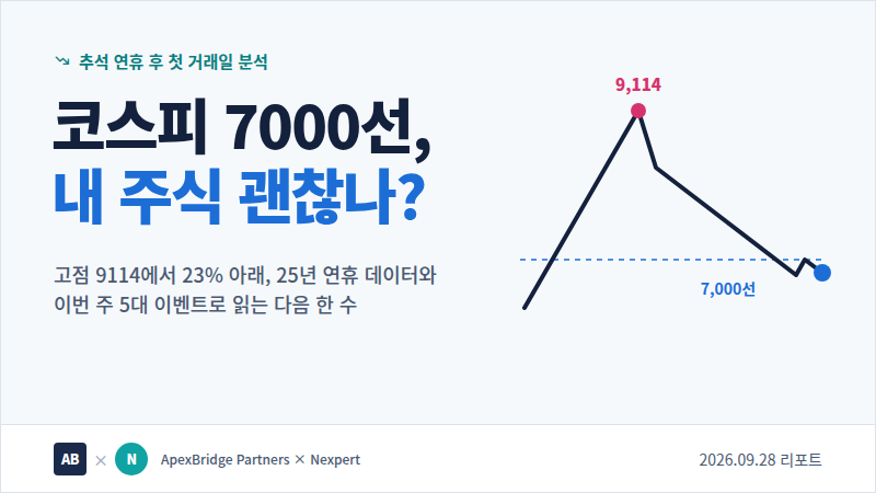 추석 끝나자 코스피 7000선 붕괴, 내 주식 괜찮을까? 연휴 후 반등 공식은 올해도 통할까