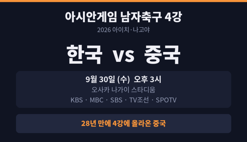 한국 중국 아시안게임 4강 전망 | 태국엔 3골, 이란엔 0골 넣은 팀이 올라왔어
