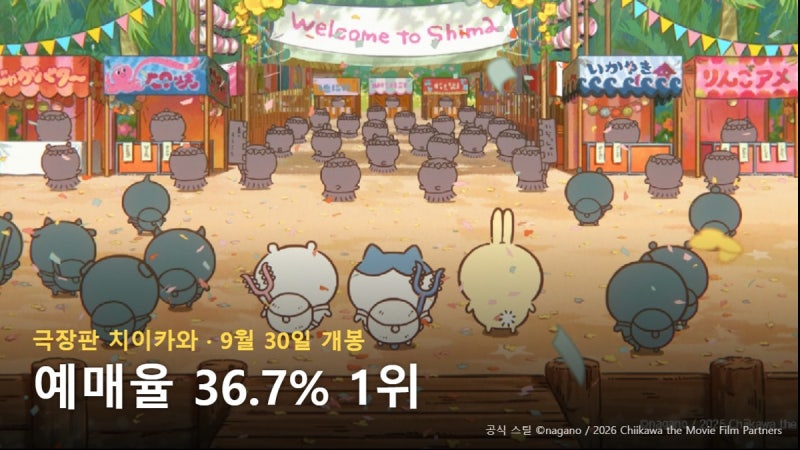 극장판 치이카와 예매율 36.7% 1위, 올해 애니 최다 기록
