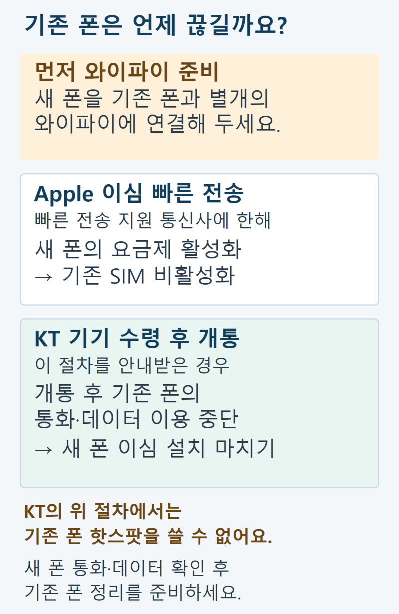 아이폰 이심 옮기기, 기존 폰은 언제 끊길까?