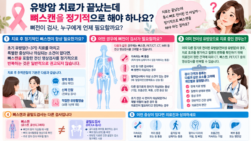 유방암 치료 후 뼈스캔, 정기적으로 받아야 할까요?