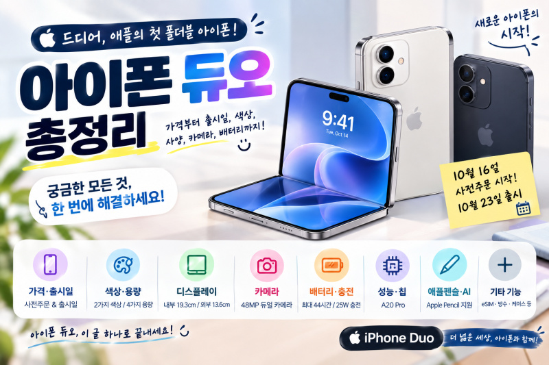 아이폰 듀오 총정리｜가격·출시일·색상·사양·카메라·배터리·폴더블 기능까지