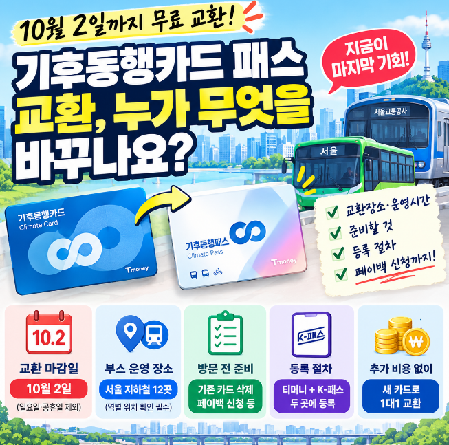 기후동행카드 패스 교환 방법 장소 12곳, 10월 2일 마감 전 준비 순서