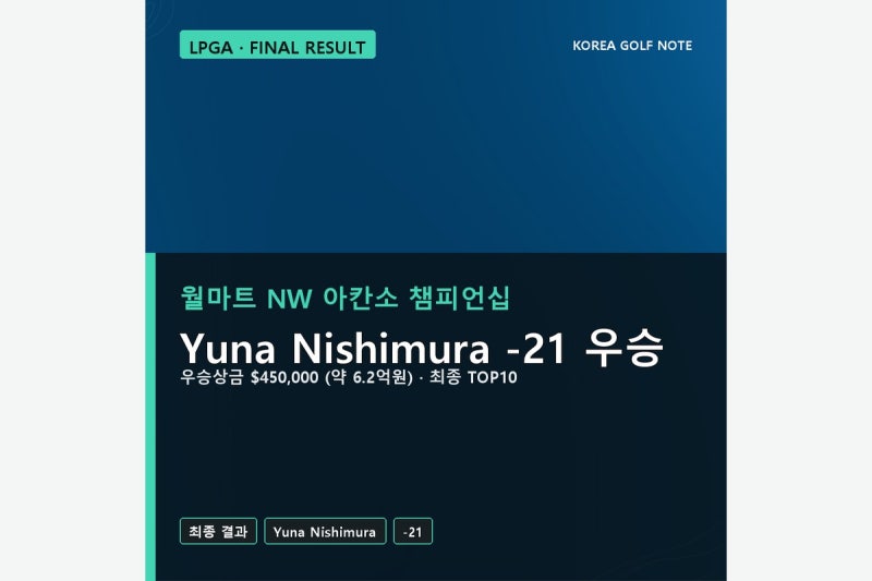 LPGA 월마트 NW 아칸소 챔피언십 최종 결과: Yuna Nishimura -21 우승, 우승상금 $450,000 (약 6.2억원)