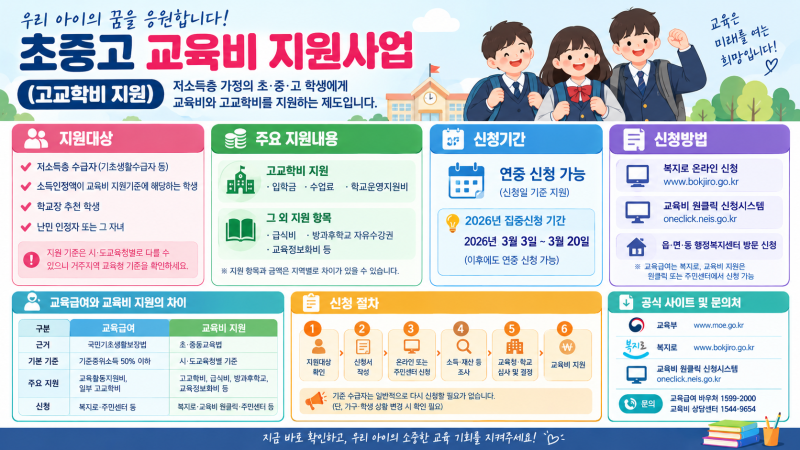 초중고 교육비 지원사업｜고교학비 대상·신청방법·지원내용 총정리 (2026년+초중고+학생+교....