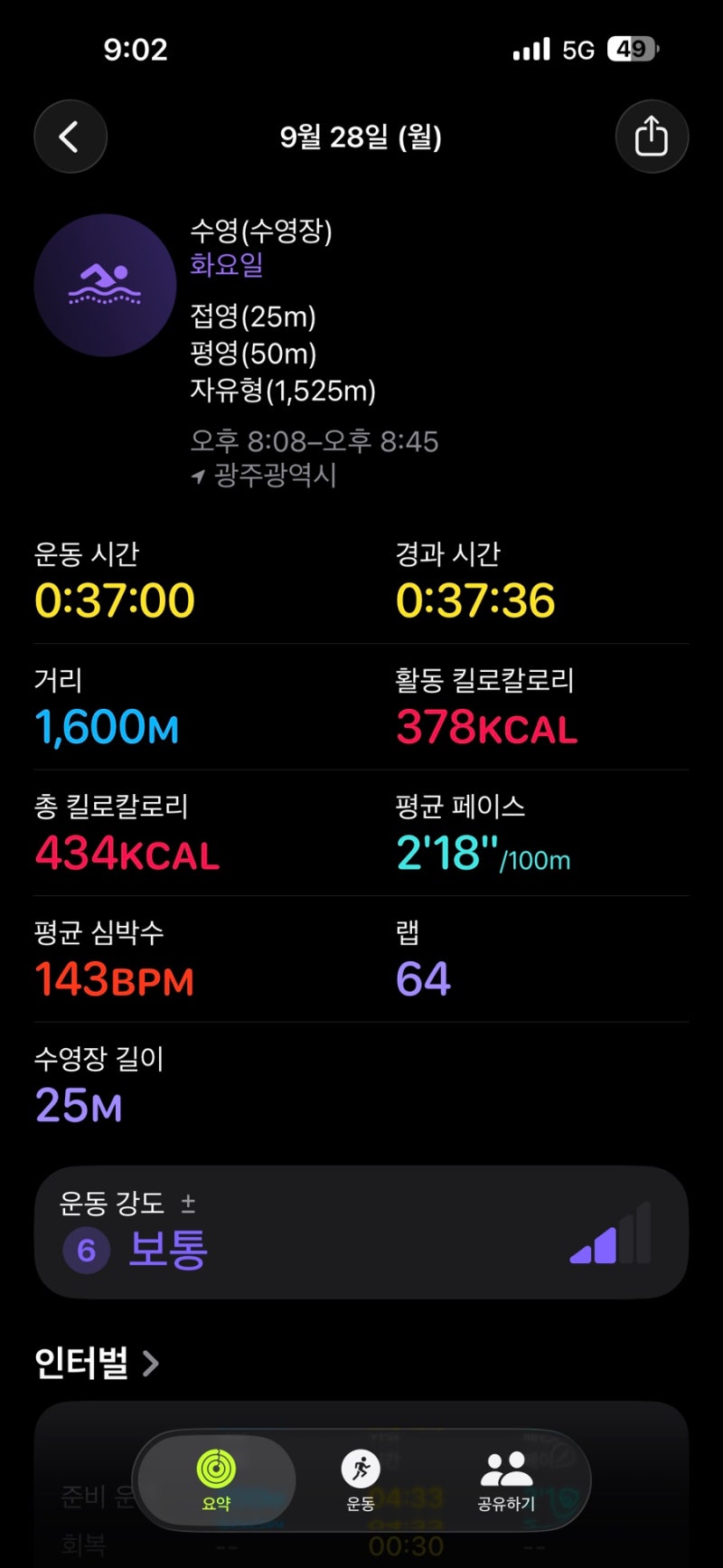 [수영 일지] 평균 심박 143 BPM, 마지막 1'49"/100m 피니시! 200m 페이스 인터벌 1,600m 세션 (9/28 월)
