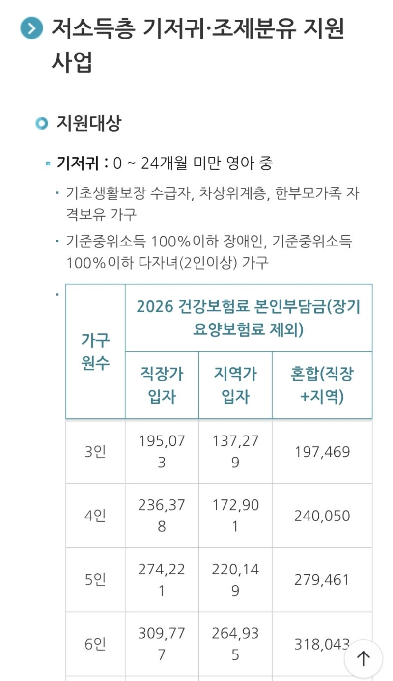 저소득층 기저귀 바우처 신청방법, 국민행복카드 사용 후기