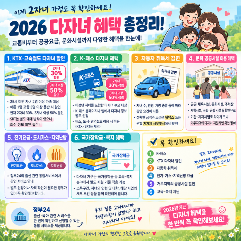2026년 KTX할인 등 다자녀 혜택 총정리! 이제 2자녀 가정도 꼭 확인하세요