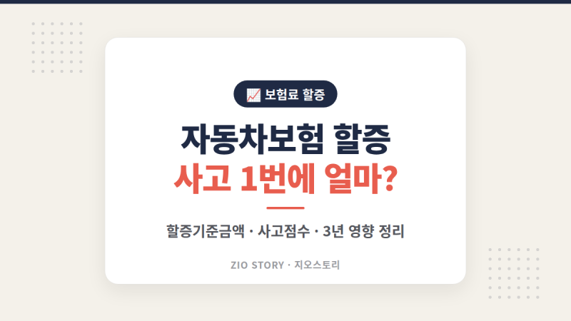 자동차보험 할증기준금액 200만원, 사고 한 번에 내 보험료 얼마나 오를까