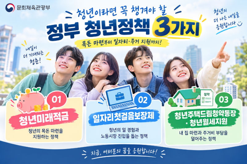 청년이라면 꼭 챙겨야 할 정부 청년정책 3가지 목돈 마련부터 일자리·주거 지원까지 한눈에