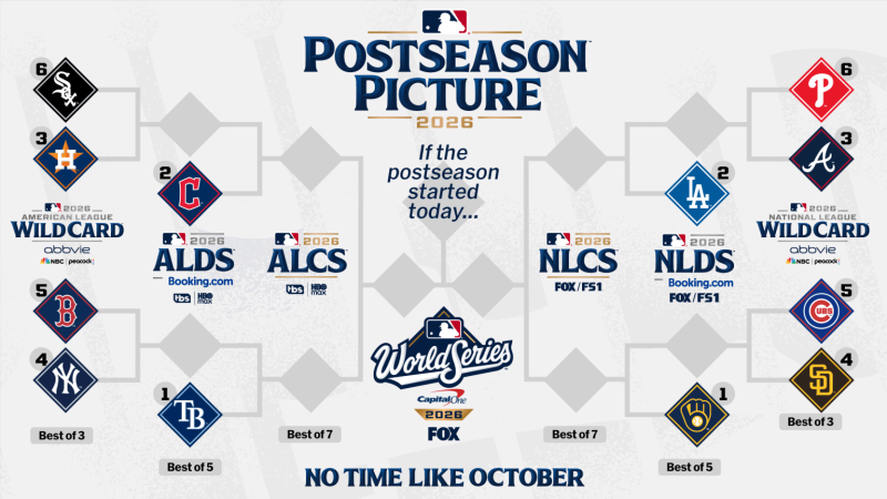 [MLB] 'No Time Like October' 2026 MLB 정규 시즌 종료 및 포스트 시즌 개막(2026 MLB PS 대진표)