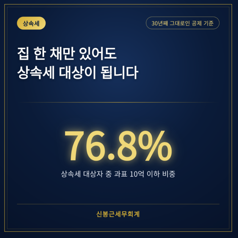 30년째 그대로인 상속세 공제, 집 한 채 있으면 나도 대상자입니다 (상속세 기초공제·일괄공....