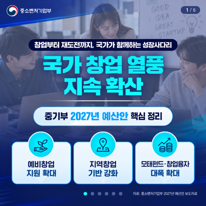 2027년 창업지원금 얼마나 늘어날까? 중기부 예산안 핵심 총정리
