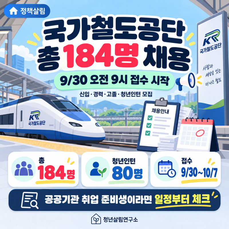 국가철도공단 신입·청년인턴 뽑는다｜9월 30일 오전 9시 접수 시작