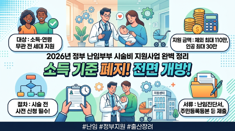 2026년 정부 난임부부 시술비 지원사업 완벽 정리
