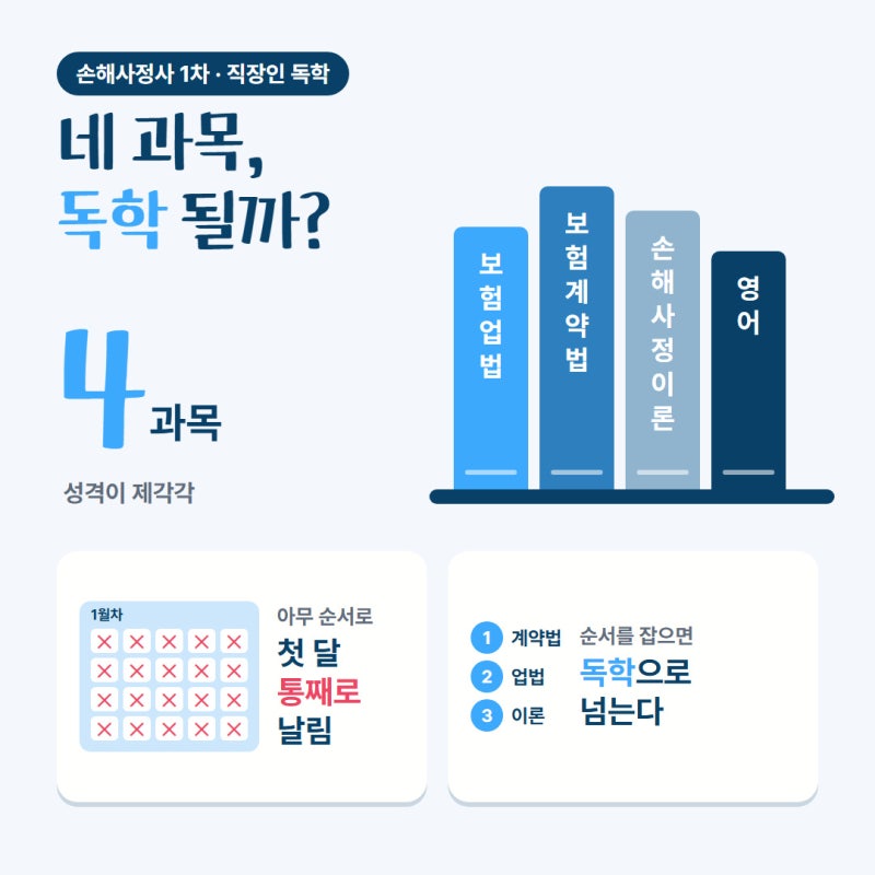 손해사정사 1차 시험과목 공부순서 2차 독학 준비 후기