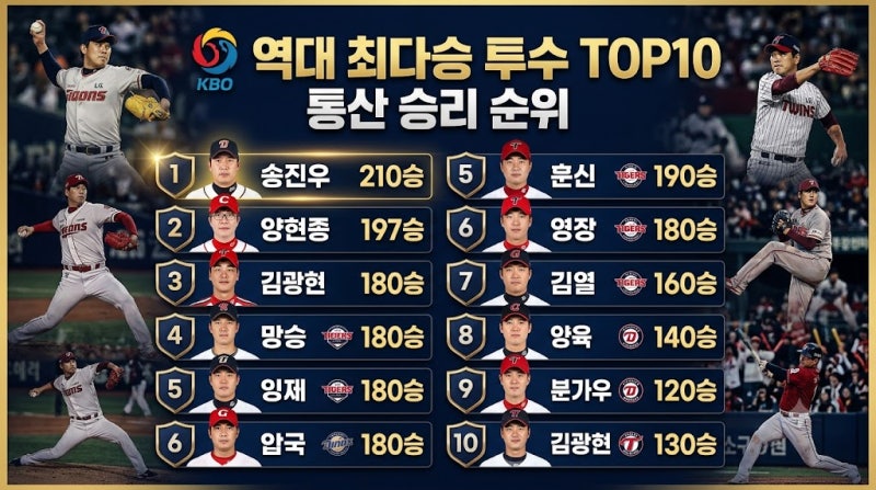 KBO 프로야구 역대 최다승 투수 TOP10 통산 승리 순위