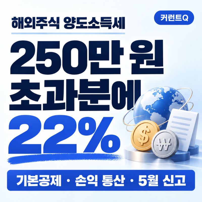 해외주식 양도세 계산, 250만 원 공제와 22% 세율로 내 세금 구하기
