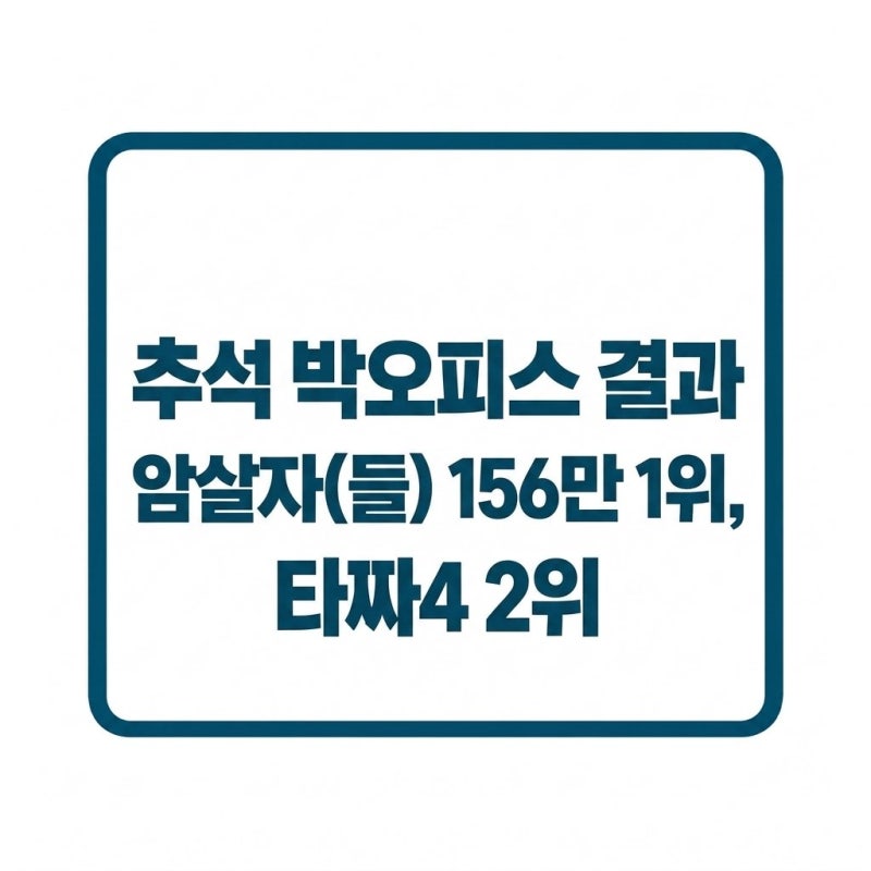 추석 박스오피스 결과, 암살자(들) 156만 1위·타짜4 2위