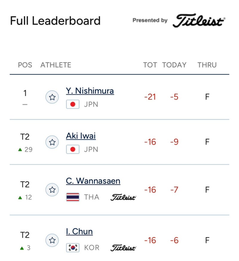 [LPGA 이야기] 전인지 공동 2위 부활, 니시무라 유나 LPGA 첫 우승 뒤에 숨은 이야기