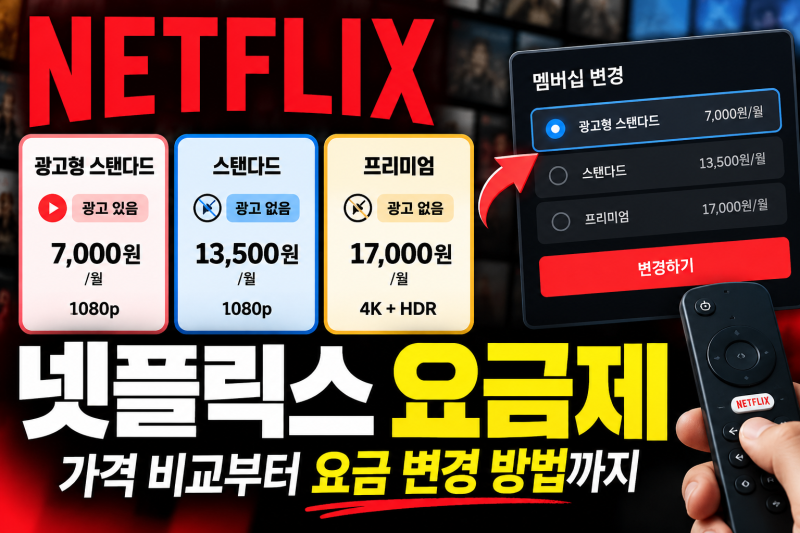 넷플릭스 요금제 총정리｜가격 비교부터 넷플릭스 요금 변경 방법까지
