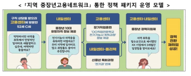 [재취업 뉴스] 전국서 중장년 맞춤형 일자리 행사 열린다! 관광·해양·미래차 취업지원