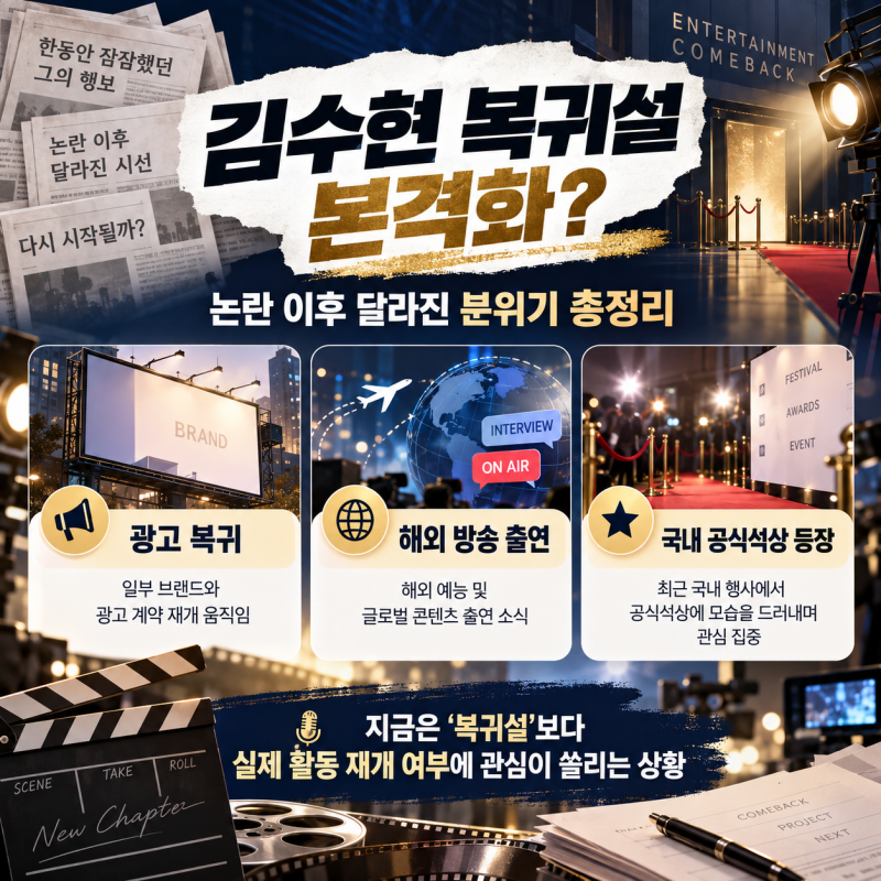 Actor Kim Soo Hyun's Comeback Gains Momentum with Resumed Activities