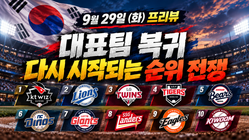 3경기 차 선두 싸움, 다시 시작된다…9월 29일 KBO 5경기 프리뷰