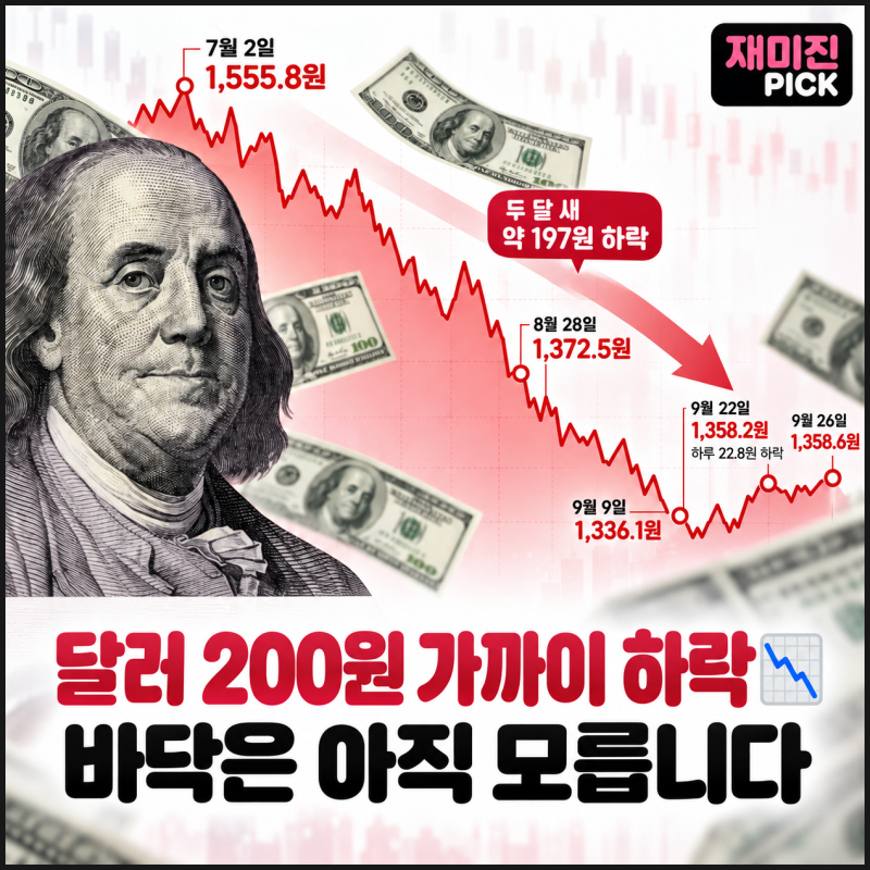 미국 금리 올랐는데 달러환율 급락…진짜 이유는 따로 있었다