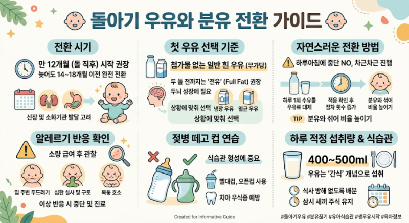 돌아기 우유와 분유 전환 시기 알아보기
