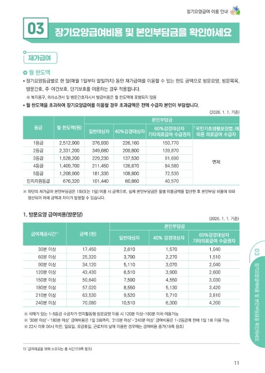2026년 장기요양급여비용 본인부담금 확인하세요(방문요양, 방문목욕, 방문간호, 주야간보호,....