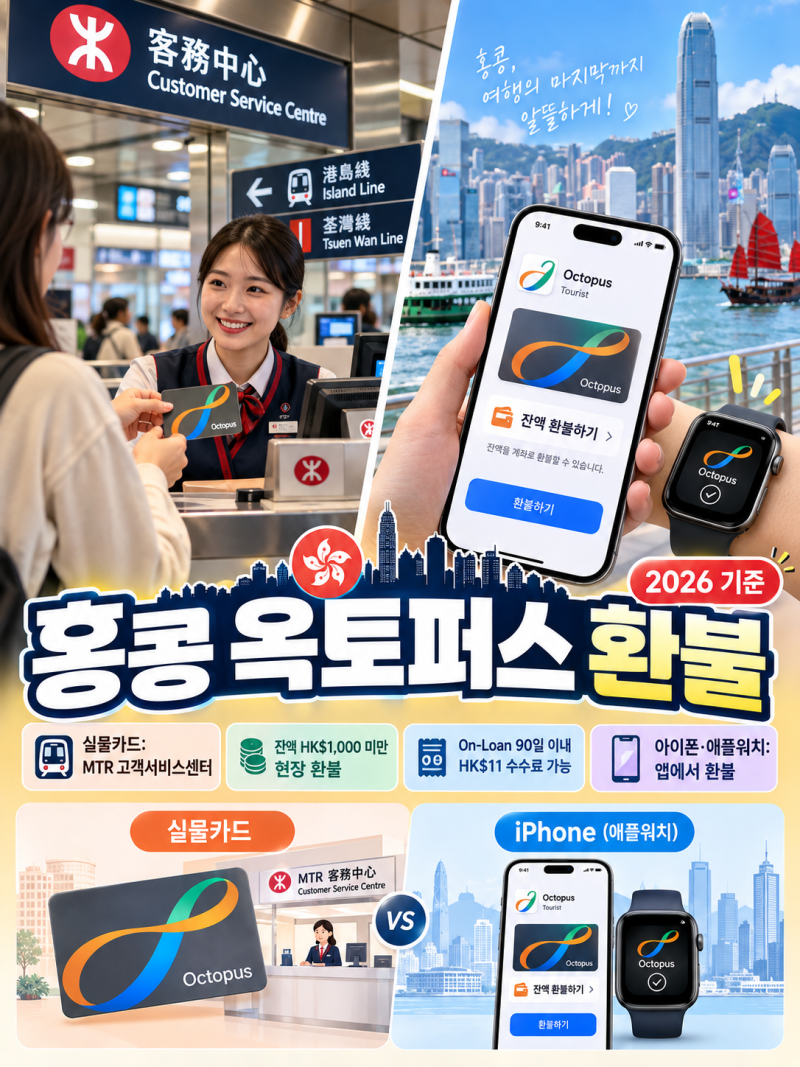 홍콩 옥토퍼스카드 남은 돈 환불방법｜MTR역·수수료·아이폰 차이
