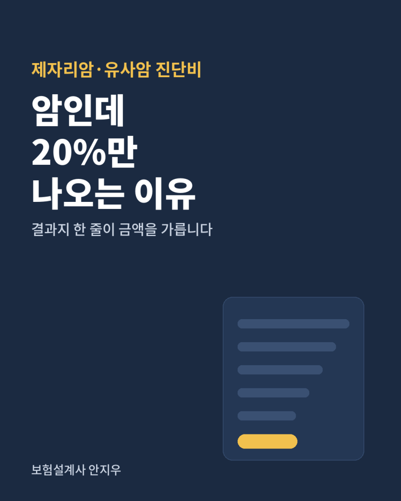 제자리암·경계성종양 진단비, 암인데 20%만 나오는 이유 (대장점막내암까지)