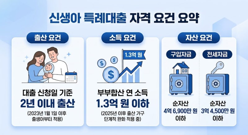 연 1%대 금리 가능할까? 신생아 특례대출 구입·전세 자금 핵심 비교 guide