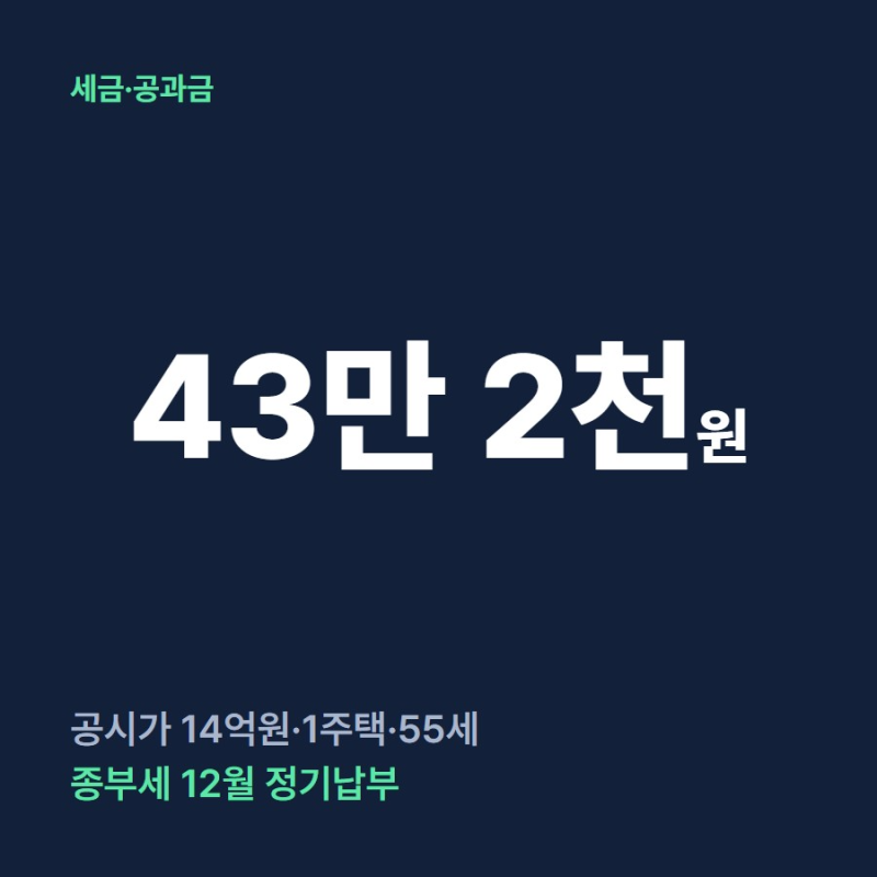 종합부동산세 정기납부 12월 1일~15일, 얼마 내는지 계산해봤어요