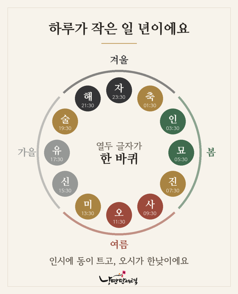 12지지 뜻, 내가 태어난 시는 어떤 계절일까 - 지지편 ③ | 낭만 만세력