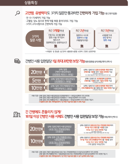 신협 간병인사용입원공제(보험) 추천⭐ :: 1일 최대 20만원 보장?