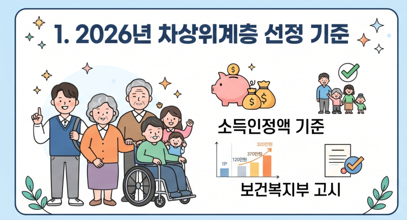 2026 차상위계층 조건 확인방법 받을 수 있는 혜택 정리