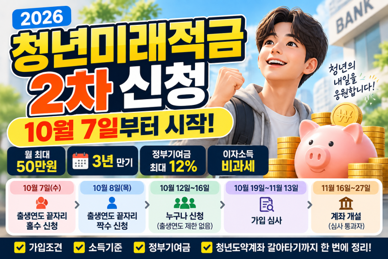2026 청년미래적금 2차 신청 10월 7일부터｜가입조건·정부기여금·청년도약계좌 갈아타기 총....