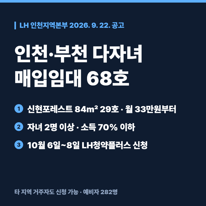 인천·부천 다자녀 매입임대주택 68호, 신현포레스트 자격과 월세