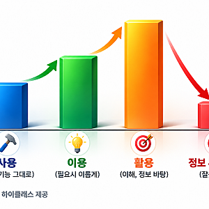 카카오택시 가맹, 비가맹 기사 회원 | 플랫폼을 사용하지 말고 활용하라