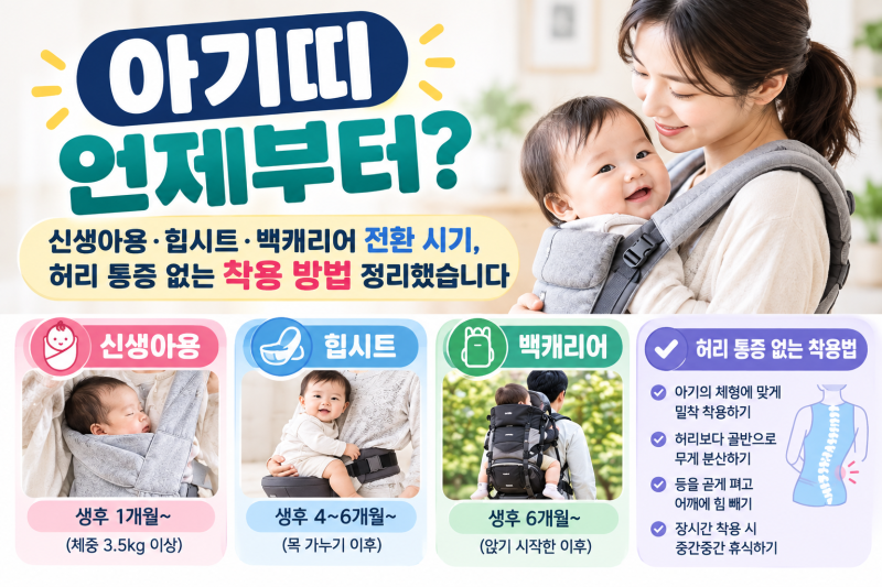 아기띠 언제부터 — 신생아용·힙시트·백캐리어 전환 시기, 허리 통증 없는 착용 방법 정리....