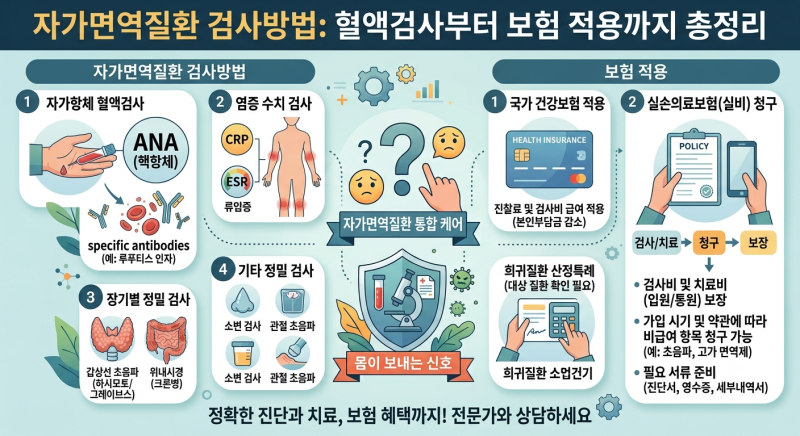 자가면역질환 검사방법, 혈액검사부터 건강보험·실손보험 적용까지