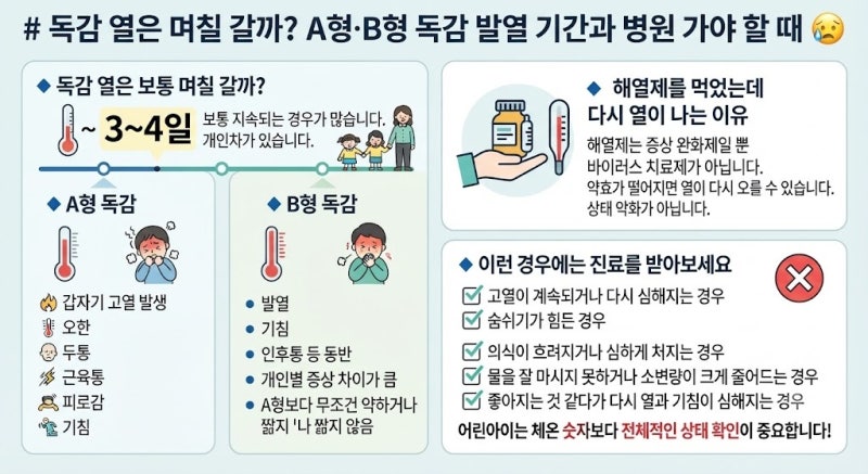 독감 열은 며칠 갈까? A형·B형 독감 발열 기간과 병원 가야 할 때